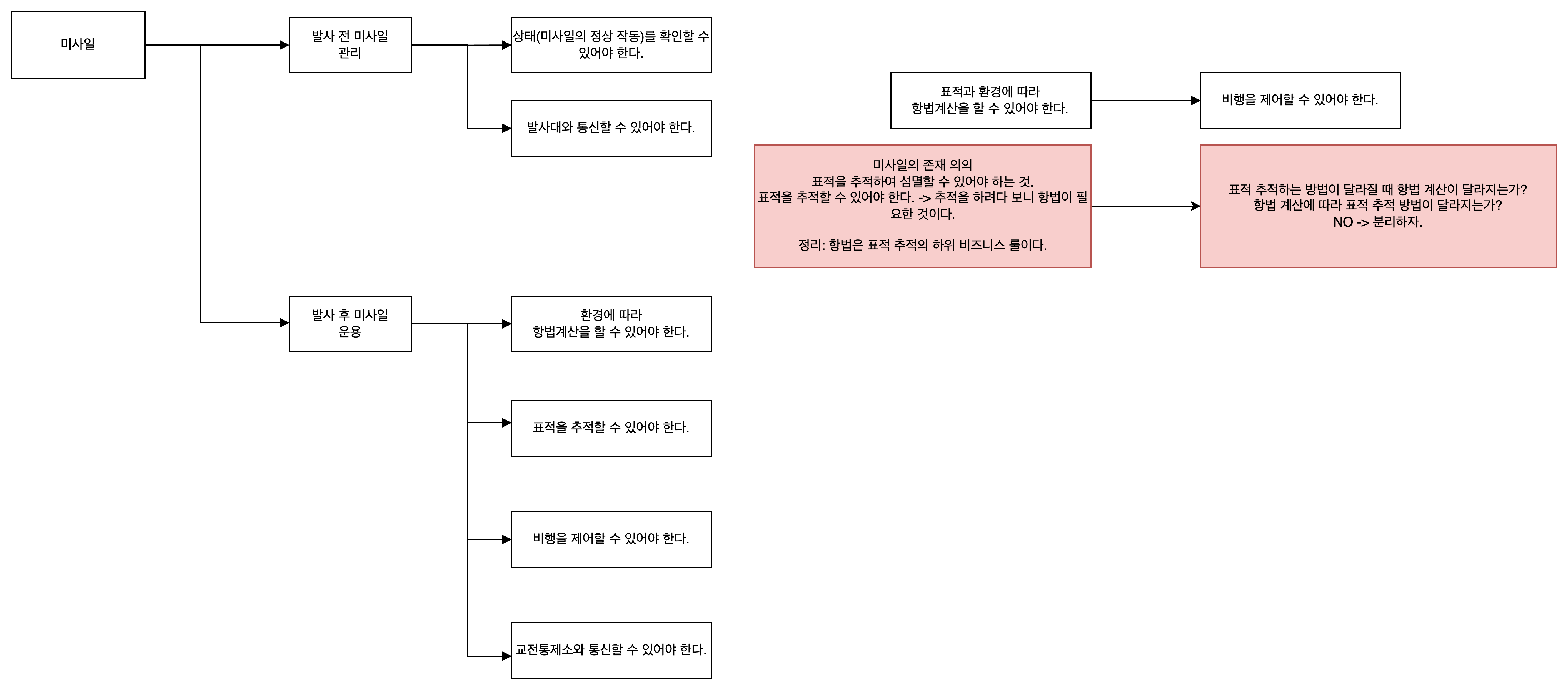 미사일 설계 고찰