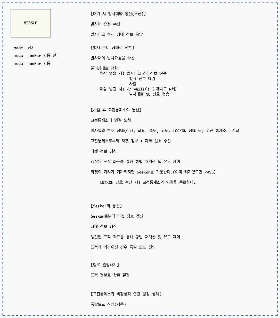 미사일 시나리오