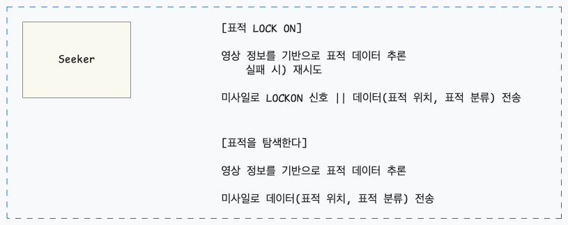 탐색기 시나리오