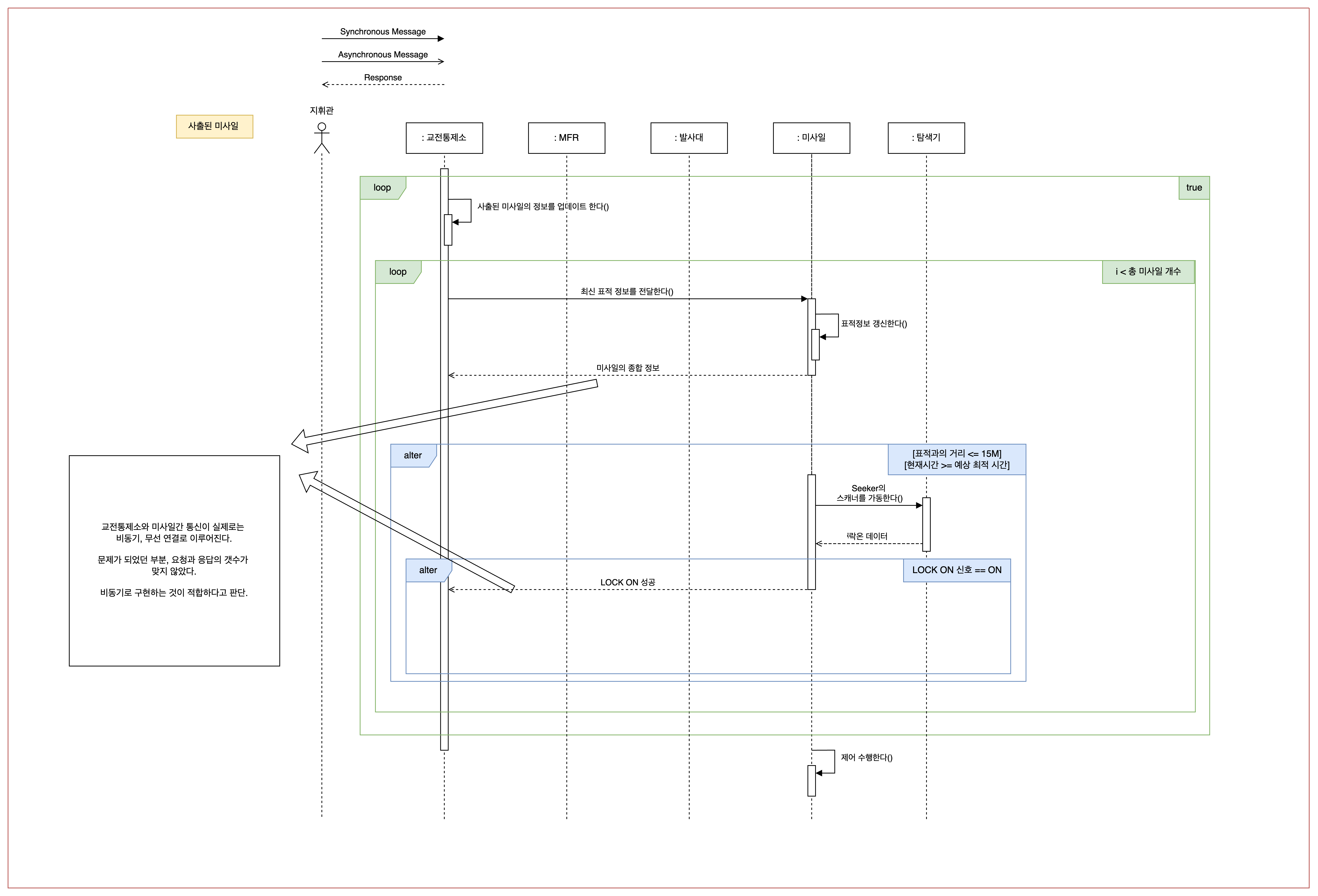 미사일 ECS 통신 시퀀스 다이어그램 가설계