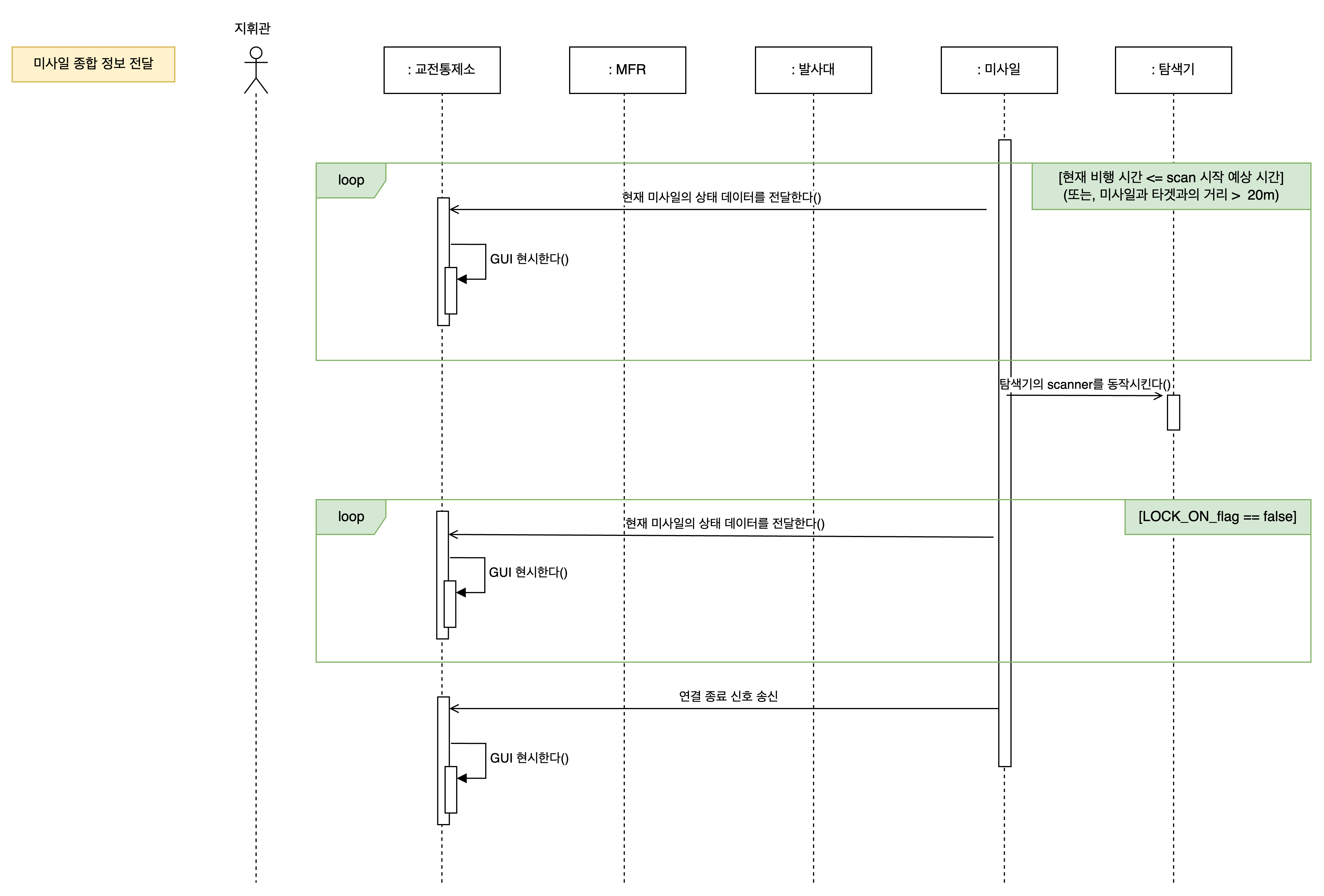 미사일 종합 정보 전달 시퀀스 다이어그램