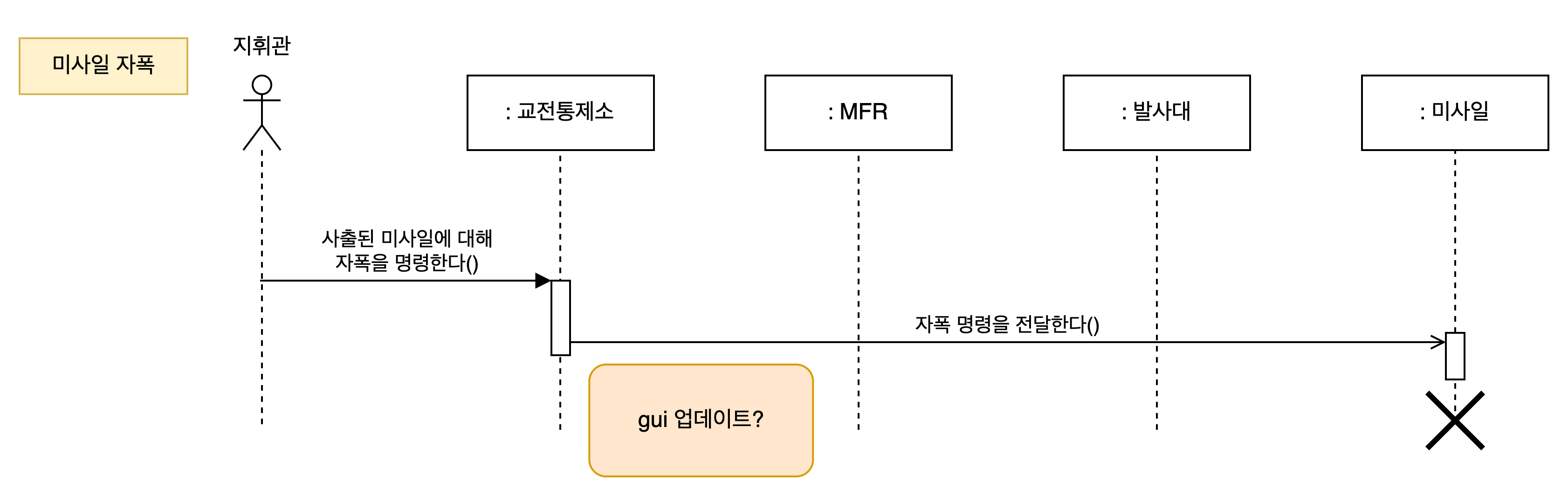 미사일 자폭 다이어그램