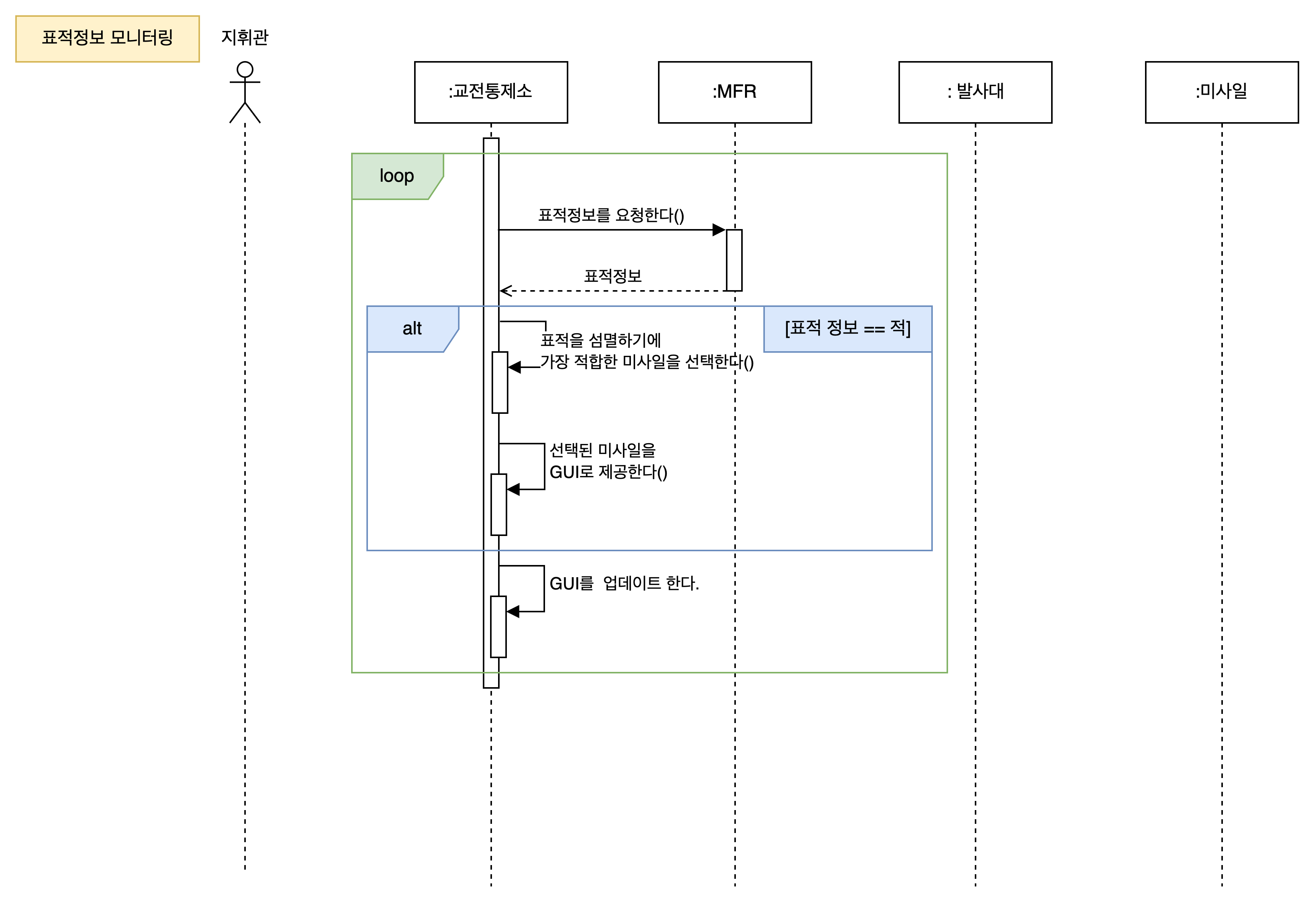 표적 정보 모니터링 시퀀스 다이어그램