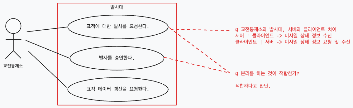 발사대 유스케이스 다이어그램