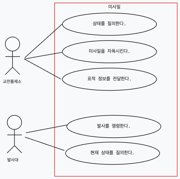 미사일 유스케이스 다이어그램