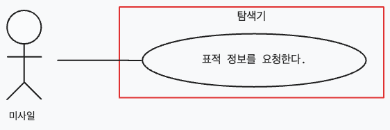 탐색기 유스케이스 다이어그램
